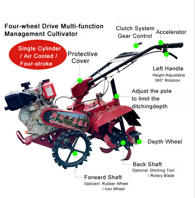 Gear Transmission Four-Wheel Drive Gasoline Mini Power Tiller for Orchard at Best