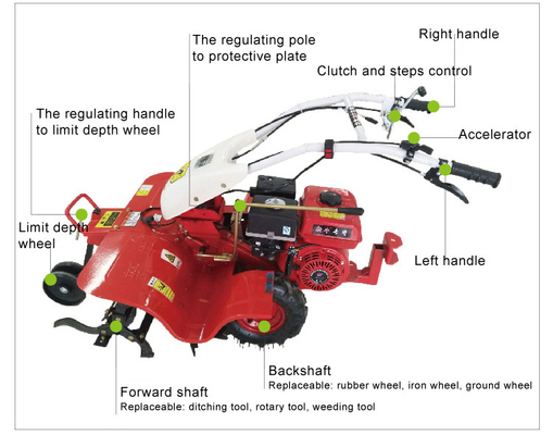 Four-Wheel Drive Mini Tiller The Ultimate Solution for Labor-Saving Cultivation