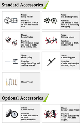 Multi-Functional Four-Wheel Drive Management Machine for Farm Cultivator Newly-Designed